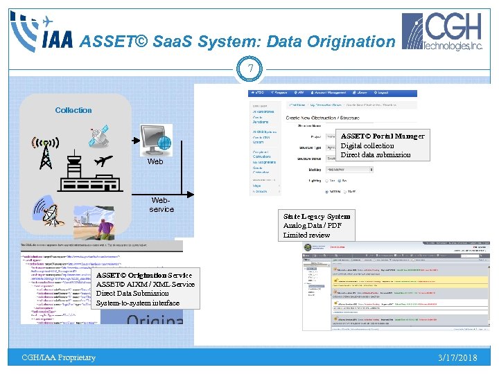 ASSET© Saa. S System: Data Origination 7 Collection Management Distribution ASSET© Portal Manager Digital
