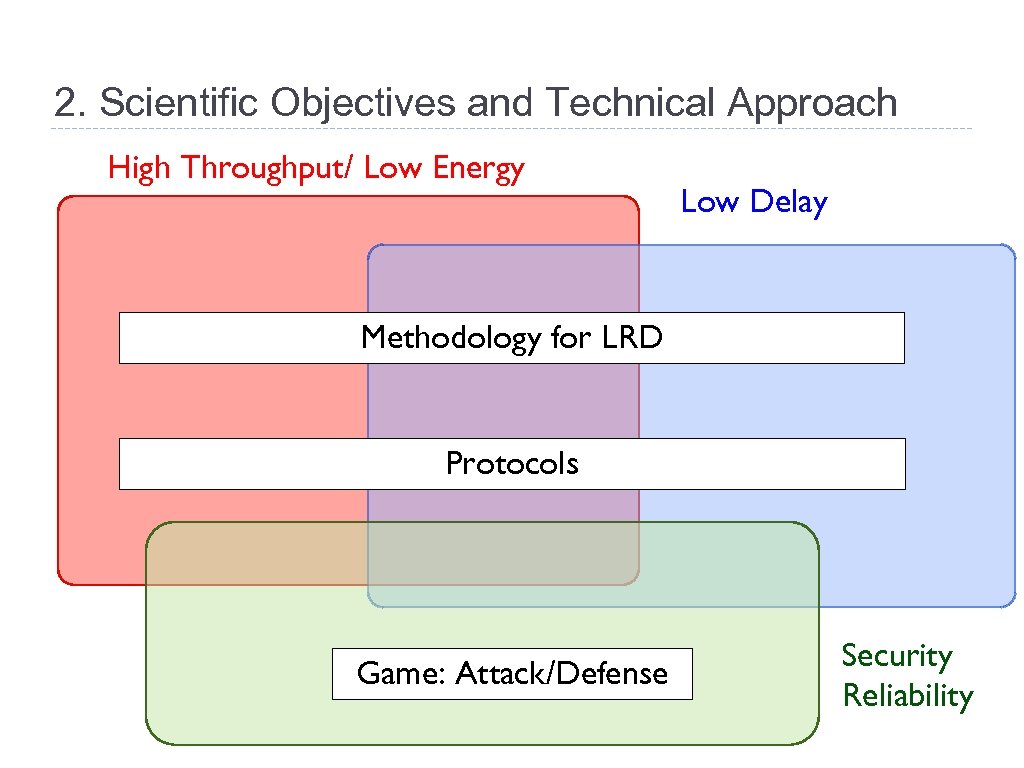 2. Scientific Objectives and Technical Approach High Throughput/ Low Energy Low Delay Methodology for