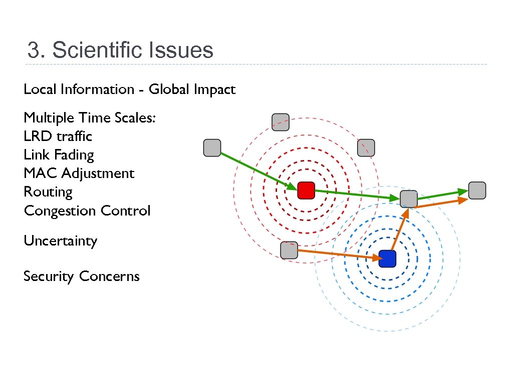 3. Scientific Issues Local Information - Global Impact Multiple Time Scales: LRD traffic Link