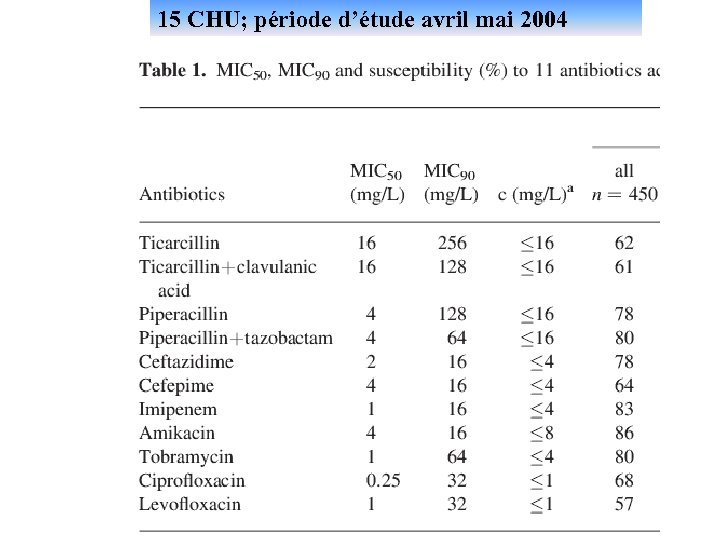 15 CHU; période d’étude avril mai 2004 