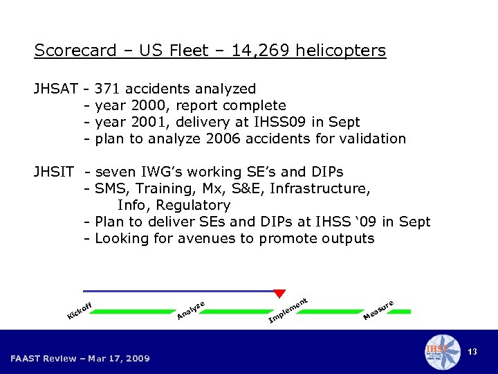 Scorecard – US Fleet – 14, 269 helicopters JHSAT - 371 accidents analyzed -