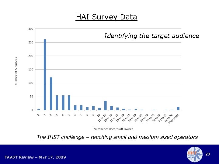 HAI Survey Data Identifying the target audience The IHST challenge – reaching small and