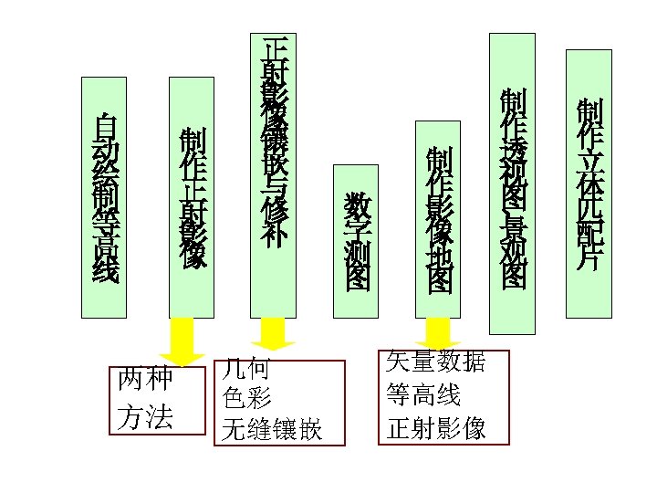 自 动 绘 制 等 高 线 两种 方法 制 作 正 射 影