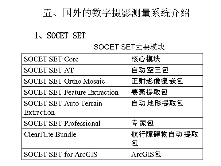 五、国外的数字摄影测量系统介绍 1、SOCET SET主要模块 SOCET SET Core SOCET SET AT SOCET SET Ortho Mosaic SOCET