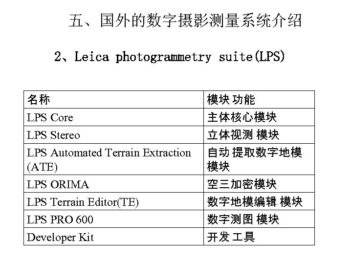 五、国外的数字摄影测量系统介绍 2、Leica photogrammetry suite(LPS) 名称 LPS Core LPS Stereo LPS Automated Terrain Extraction (ATE)