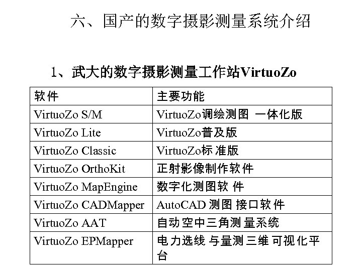 六、国产的数字摄影测量系统介绍 1、武大的数字摄影测量 作站Virtuo. Zo 软件 Virtuo. Zo S/M Virtuo. Zo Lite Virtuo. Zo Classic