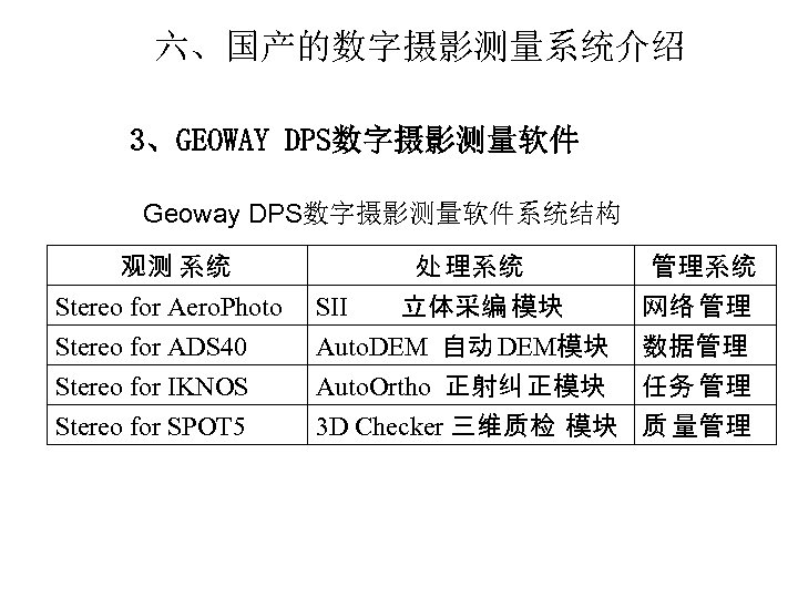 六、国产的数字摄影测量系统介绍 3、GEOWAY DPS数字摄影测量软件 Geoway DPS数字摄影测量软件系统结构 观测 系统 Stereo for Aero. Photo Stereo for ADS