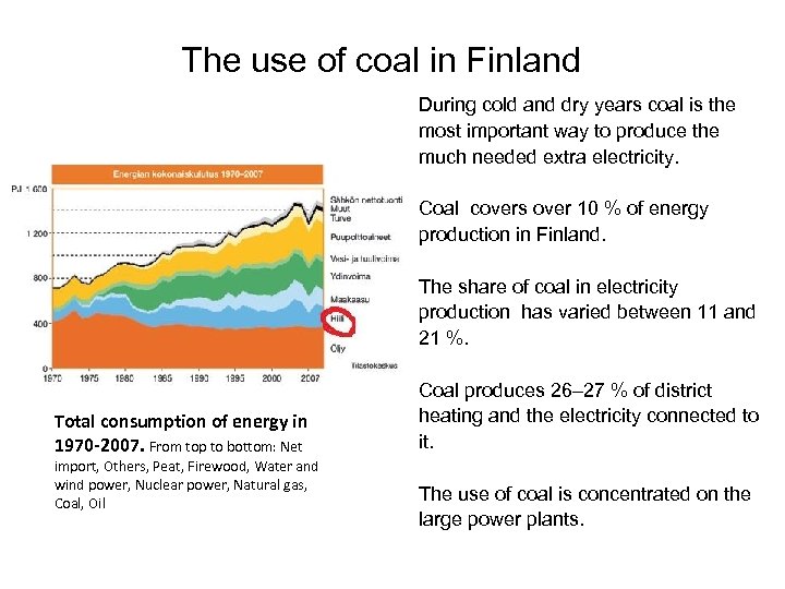The use of coal in Finland During cold and dry years coal is the