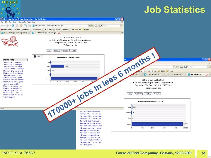 Job Statistics s! th s les n si on 6 m job 0+ 0