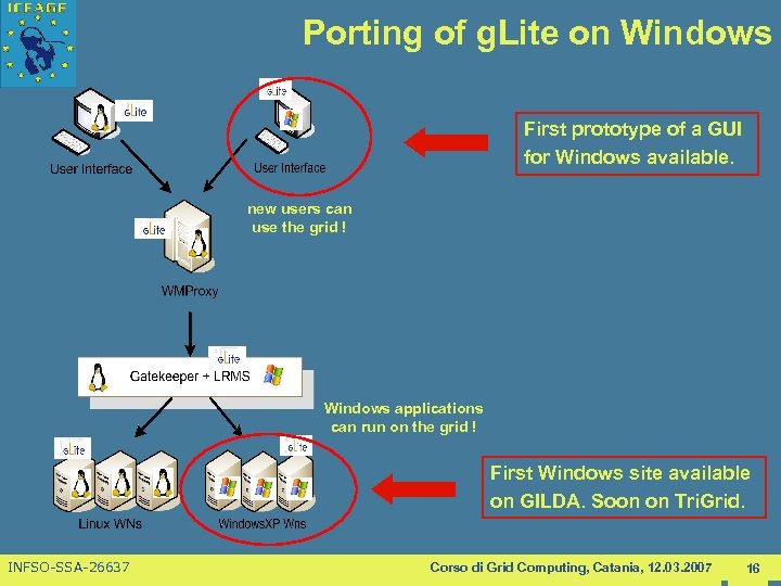 Porting of g. Lite on Windows First prototype of a GUI for Windows available.