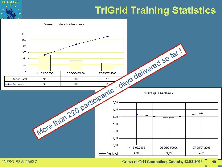 Tri. Grid Training Statistics ere liv so d r! fa de s y nts