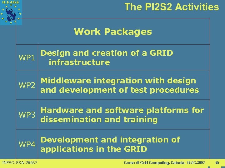 The PI 2 S 2 Activities Work Packages Design and creation of a GRID