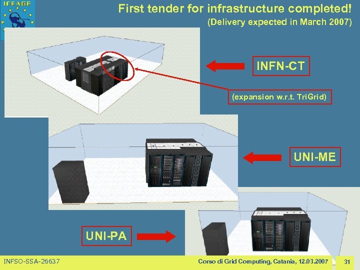 First tender for infrastructure completed! (Delivery expected in March 2007) INFN-CT (expansion w. r.