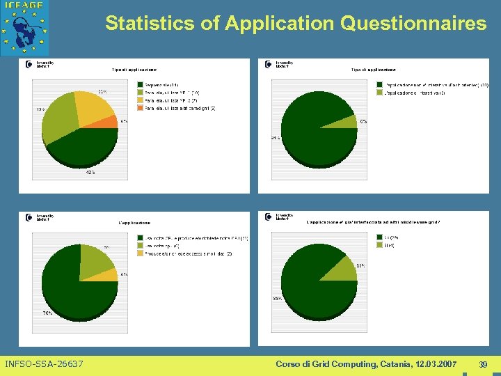 Statistics of Application Questionnaires INFSO-SSA-26637 Corso di Grid Computing, Catania, 12. 03. 2007 39