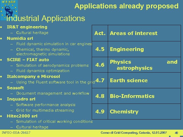 Applications already proposed Industrial Applications • • IR&T engineering – Cultural heritage Numidia srl