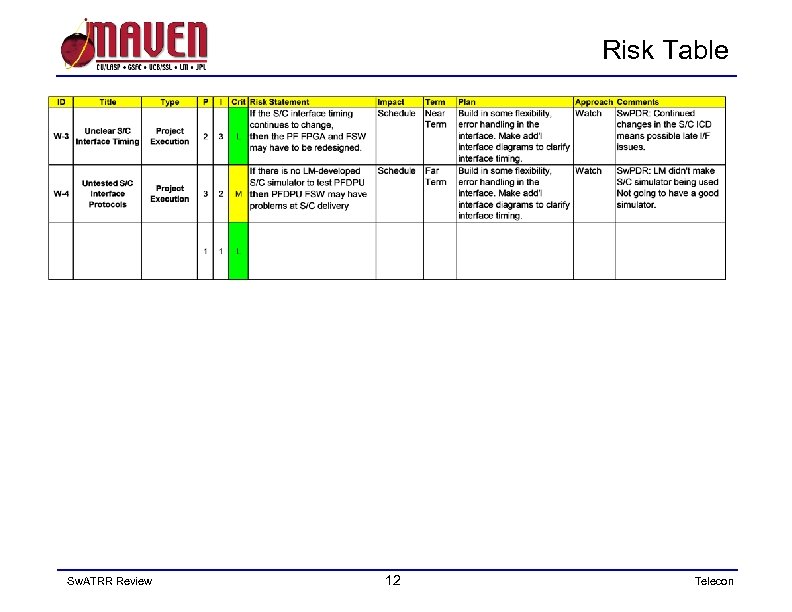 Risk Table Sw. ATRR Review 12 Telecon 