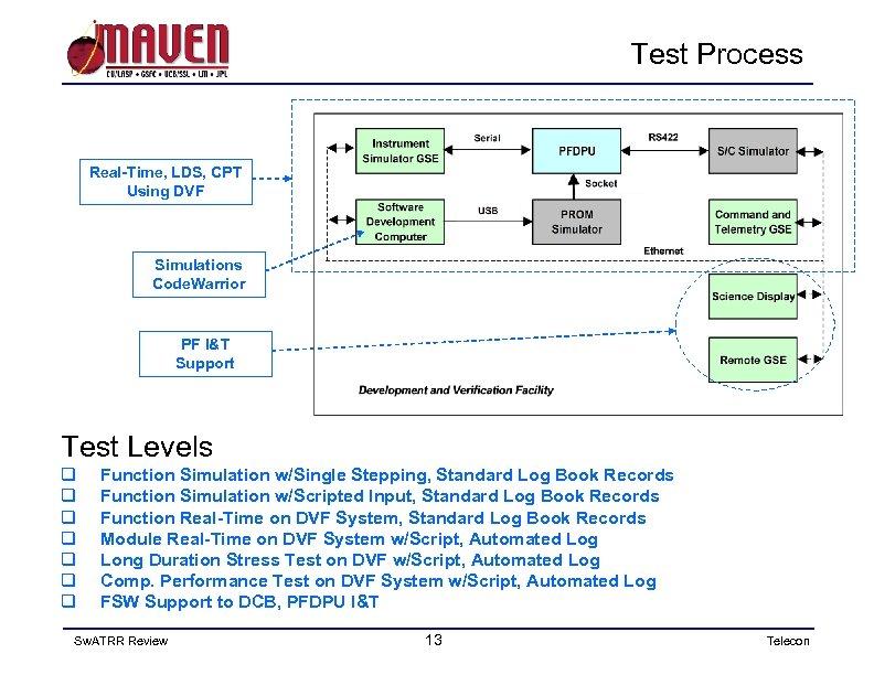 Test Process Real-Time, LDS, CPT Using DVF Simulations Code. Warrior PF I&T Support Test