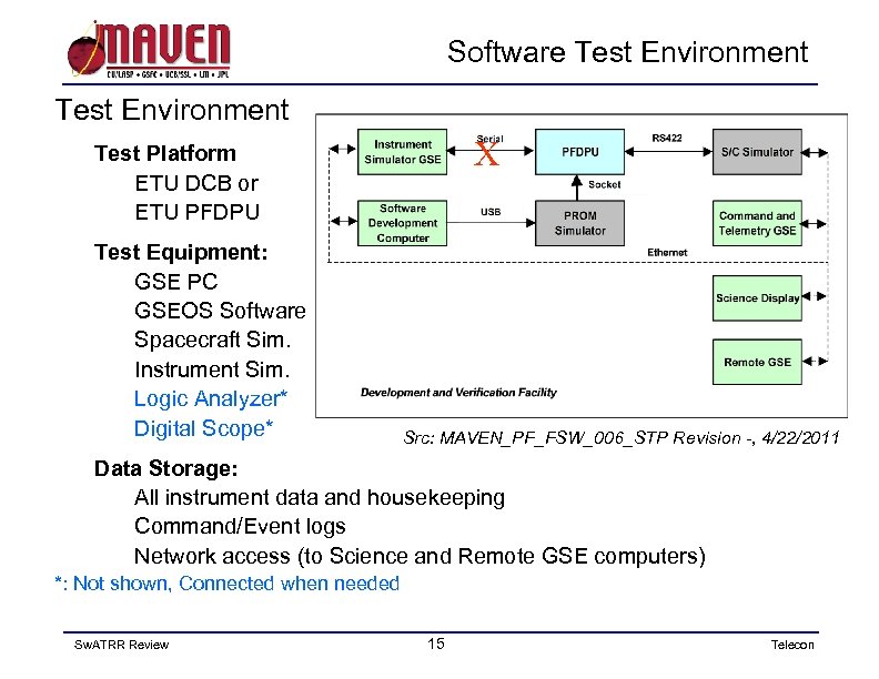 Software Test Environment X Test Platform ETU DCB or ETU PFDPU Test Equipment: GSE