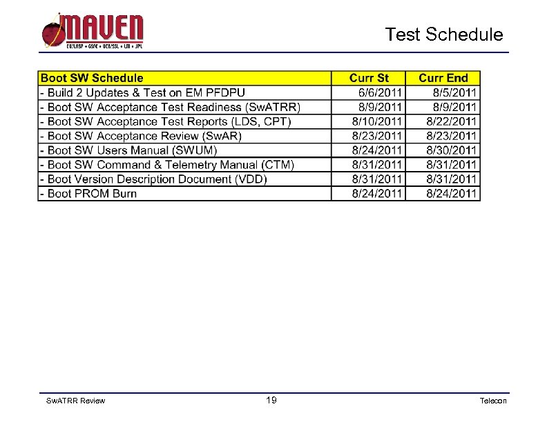 Test Schedule Sw. ATRR Review 19 Telecon 