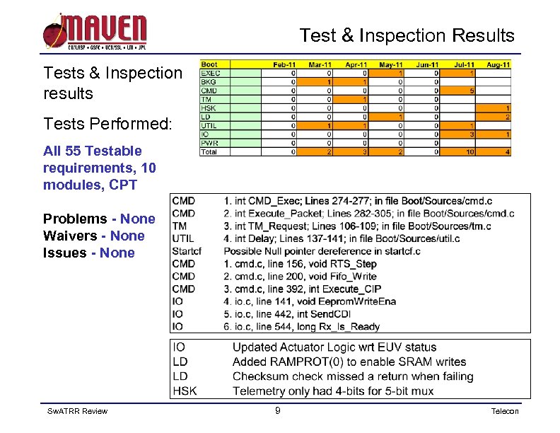 Test & Inspection Results Tests & Inspection results Tests Performed: All 55 Testable requirements,
