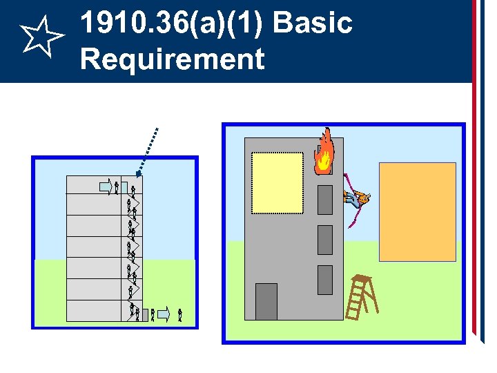 1910. 36(a)(1) Basic Requirement 