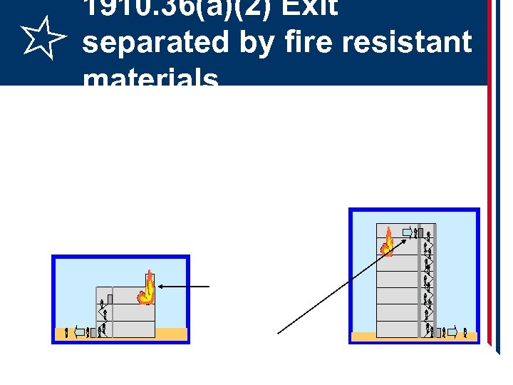 1910. 36(a)(2) Exit separated by fire resistant materials 