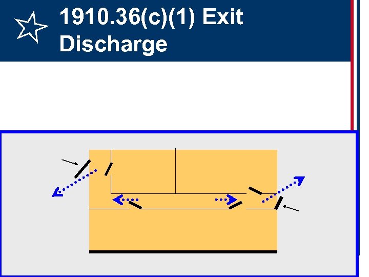 1910. 36(c)(1) Exit Discharge 