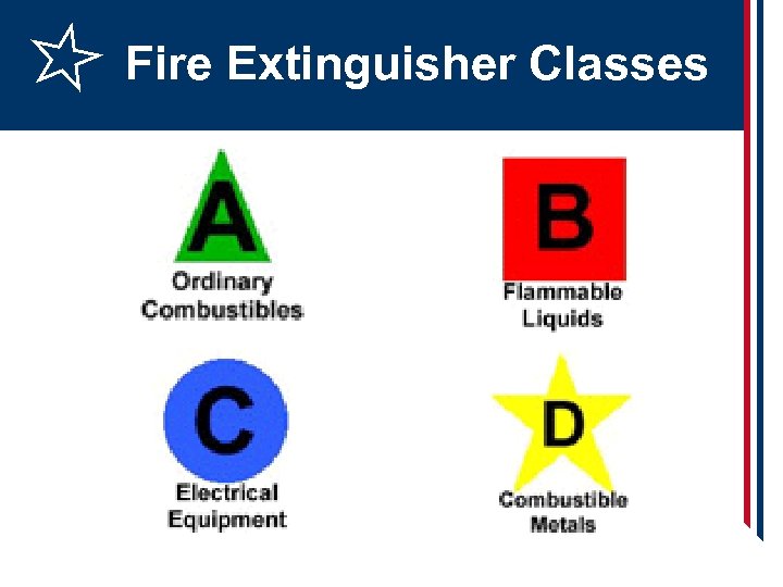 Fire Extinguisher Classes 