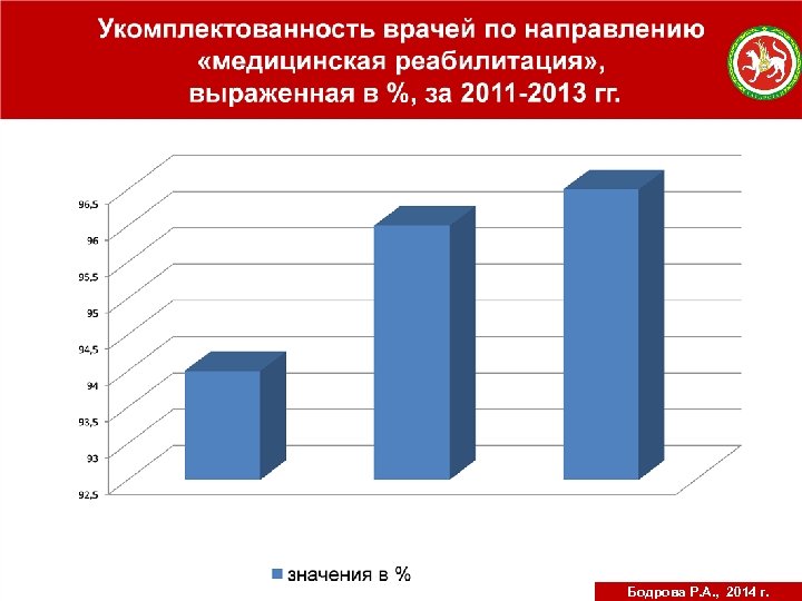 Бодрова Р. А. , 2014 г. 