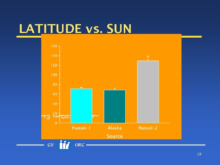 LATITUDE vs. SUN CU ORC 19 