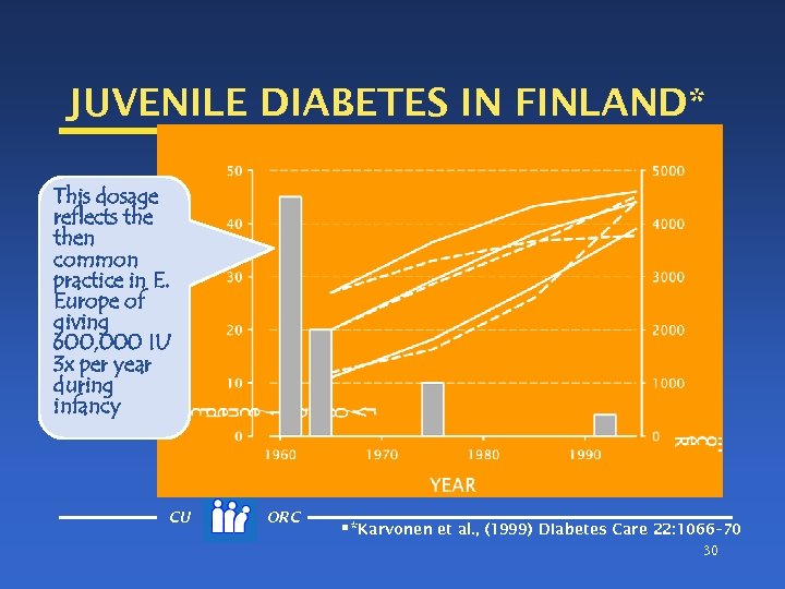 JUVENILE DIABETES IN FINLAND* This dosage reflects then common practice in E. Europe of