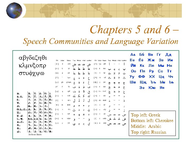 Chapters 5 and 6 – Speech Communities and Language Variation abgdezhqi klmnxopr stufcyw Top