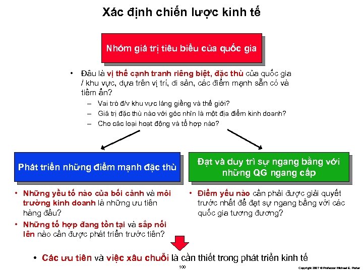 Xác định chiến lược kinh tế Nhóm giá trị tiêu biểu của quốc gia