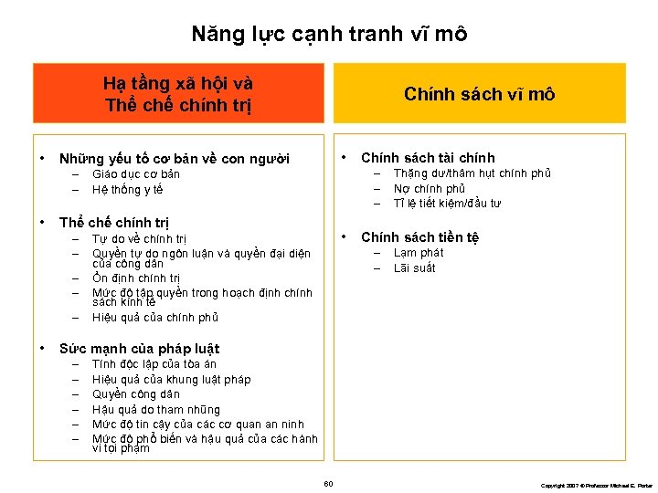 Năng lực cạnh tranh vĩ mô Hạ tầng xã hội và Thể chế chính