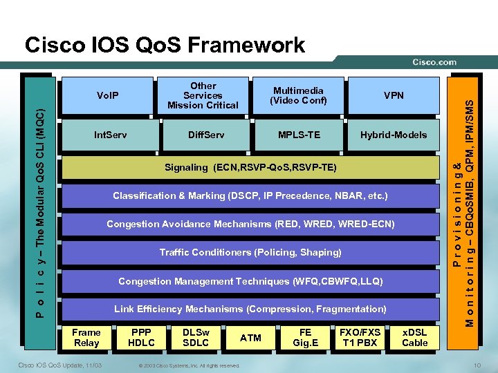 Other Services Mission Critical P o l i c y – The Modular Qo.