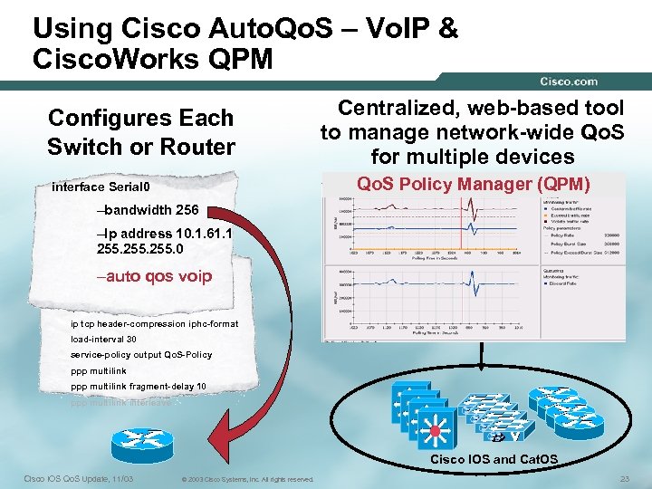 Using Cisco Auto. Qo. S – Vo. IP & Cisco. Works QPM Configures Each
