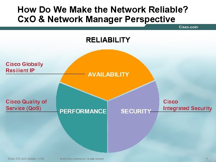 How Do We Make the Network Reliable? Cx. O & Network Manager Perspective RELIABILITY