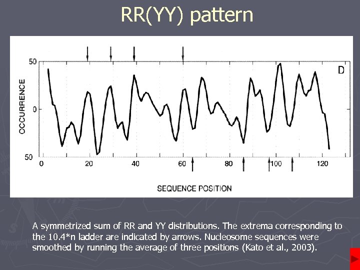 RR(YY) pattern A symmetrized sum of RR and YY distributions. The extrema corresponding to