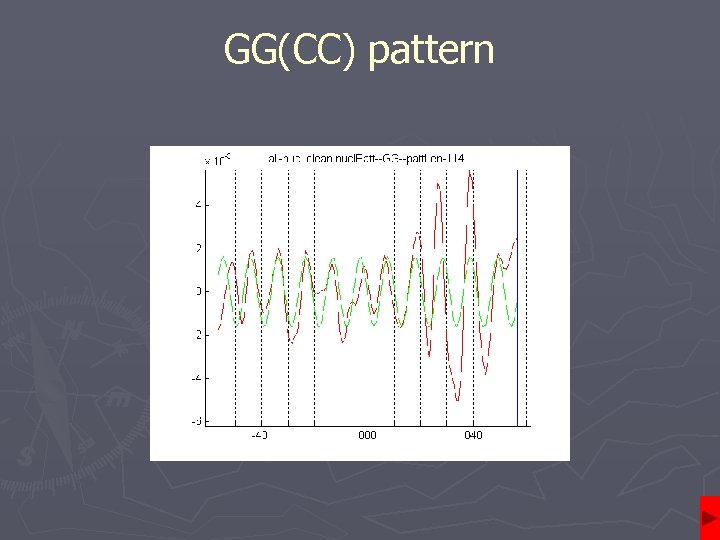 GG(CC) pattern 