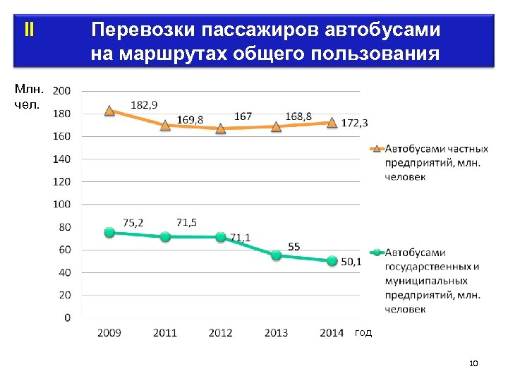 Буревестник елабуга карта