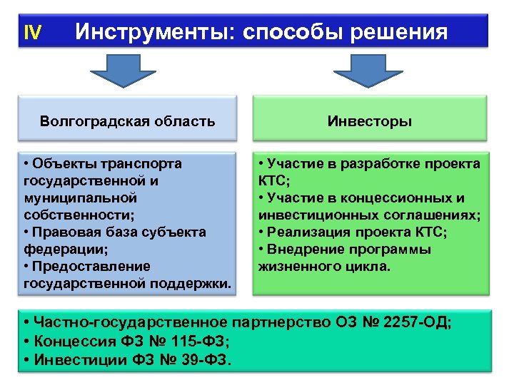 Буревестник елабуга карта