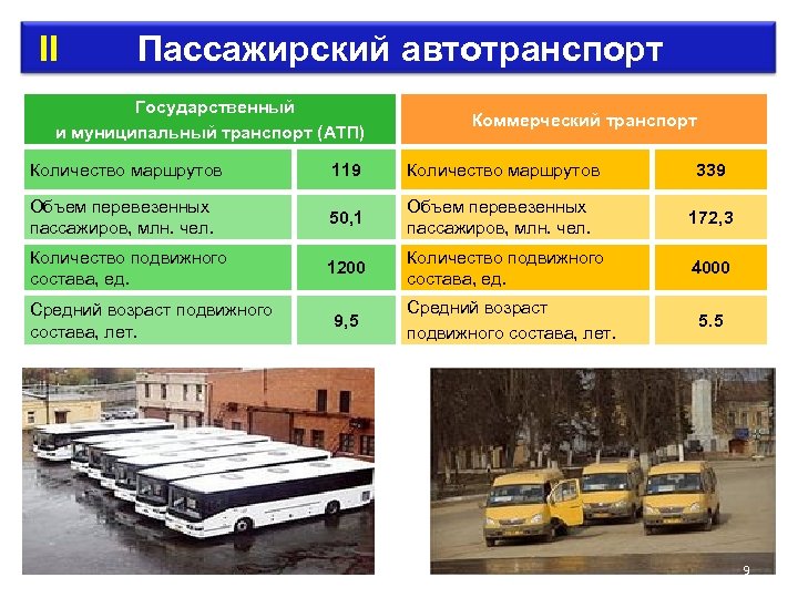 Услуги пассажирского транспорта