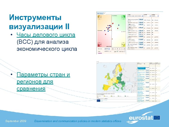Инструменты визуализации II • Часы делового цикла (BCC) для анализа экономического цикла • Параметры