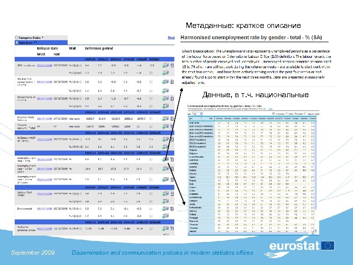 Метаданные: краткое описание Данные, в т. ч. национальные September 2009 Dissemination and communication policies