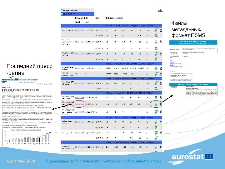 Файлы метаданных, формат ESMS Последний пресс -релиз September 2009 Dissemination and communication policies in