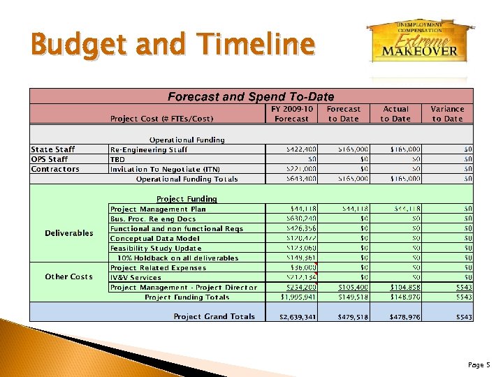 Budget and Timeline Page 5 