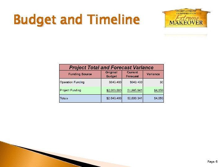 Budget and Timeline Page 6 