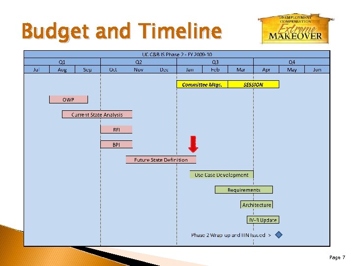 Budget and Timeline Page 7 