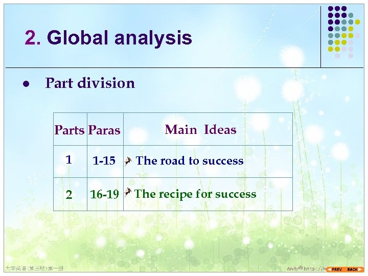 2. Global analysis l Part division Parts Paras Main Ideas 1 1 -15 The