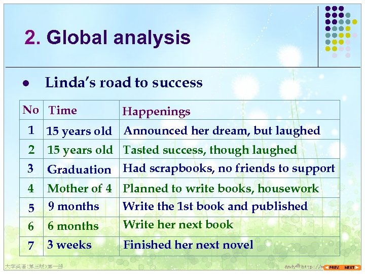 2. Global analysis l Linda’s road to success No Time Happenings 1 15 years